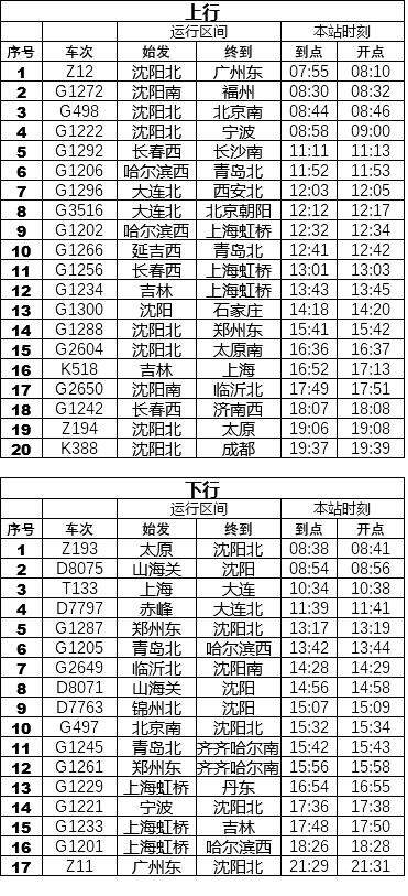 最新列车时刻表及其观点论述解析