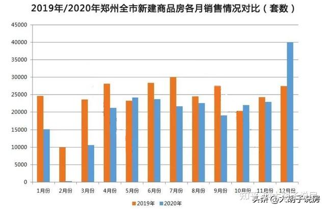 长沙房价走势