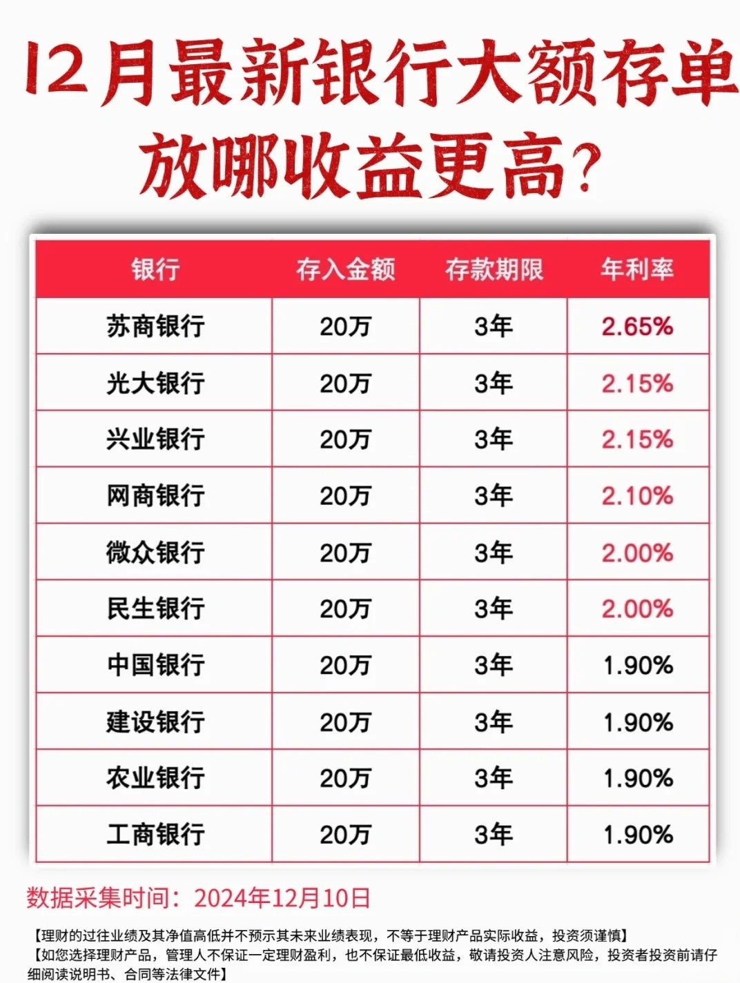 最新银行利息，开启财富增长之旅，点亮自信与成就之光之路