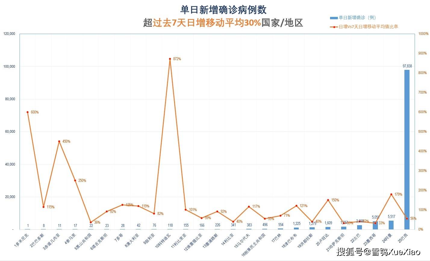 全球疫情最新数据与动态分析