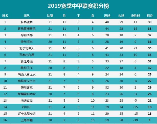 中甲积分榜最新排名