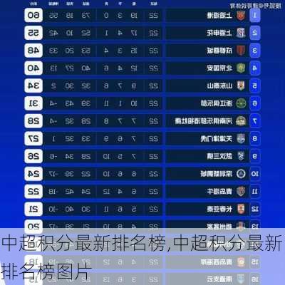 中超联赛最新积分榜，战火重燃，群雄逐鹿，谁将成为领袖？
