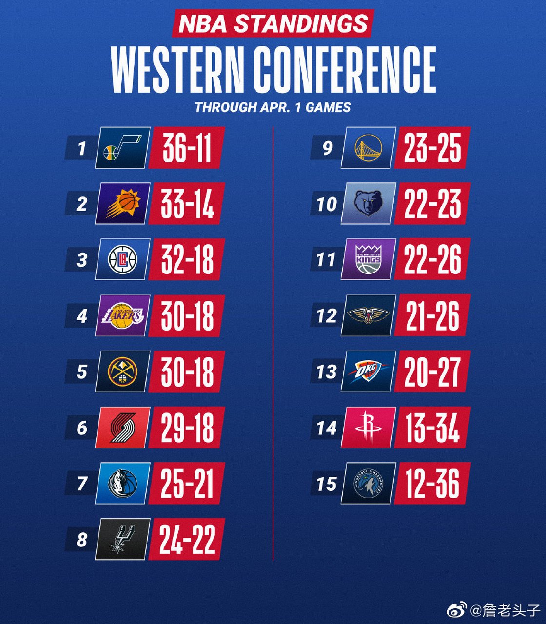 NBA常规赛最新排名及其背后的感人故事。