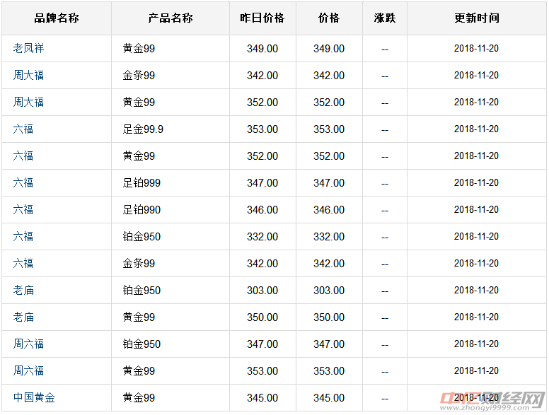 黄金最新价格走势与自然的旅行对话