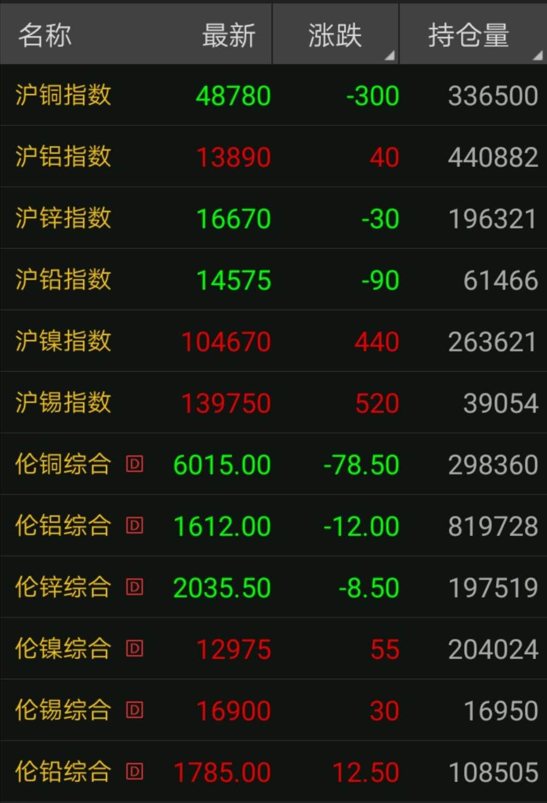 最新铜价走势图分析与展望，趋势、数据与未来预测