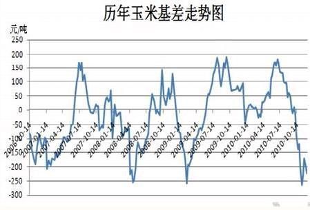 玉米期货最新行情及市场走势分析与个人观点