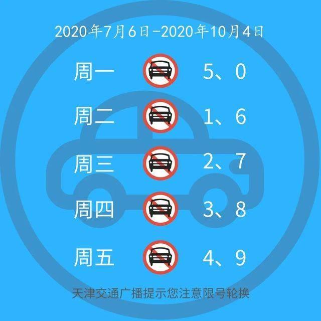 天津限号最新通知