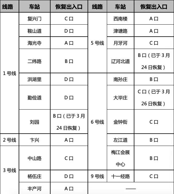 天津限行最新消息，一种观点下的影响解析