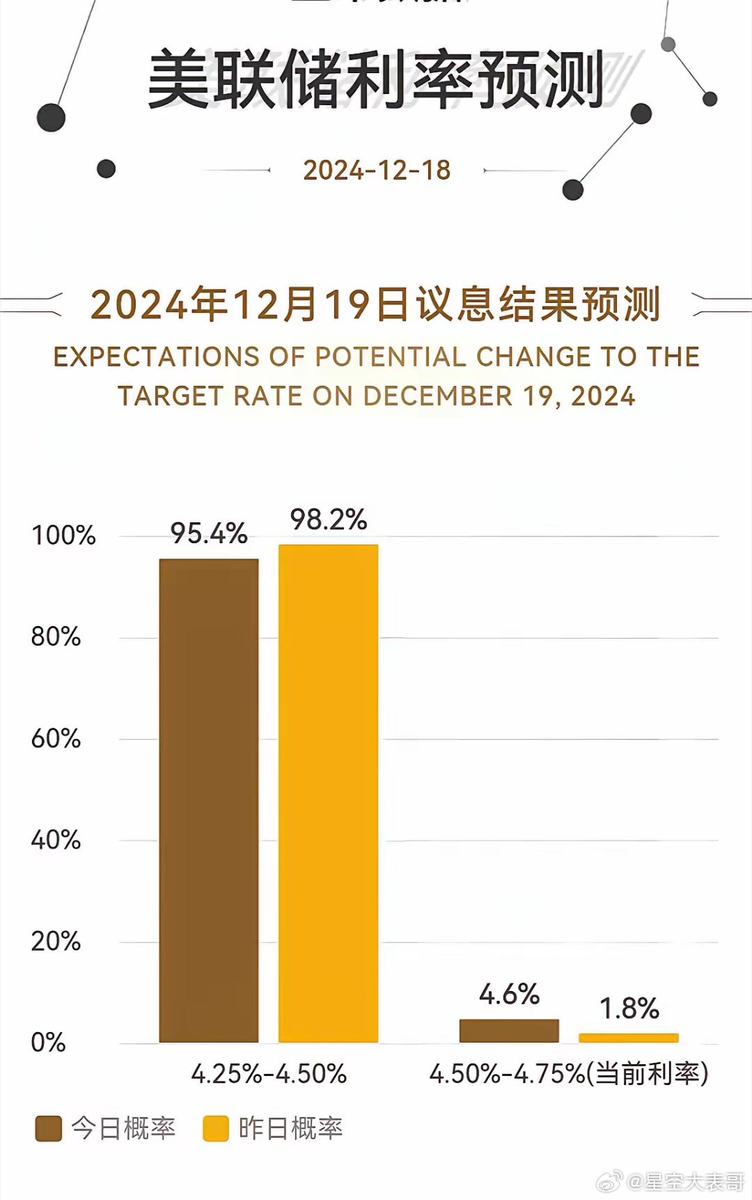 美联储议息会议最新动态，科技与生活的无缝衔接