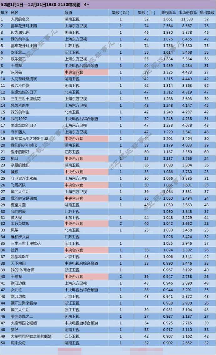 大赢物联 第281页