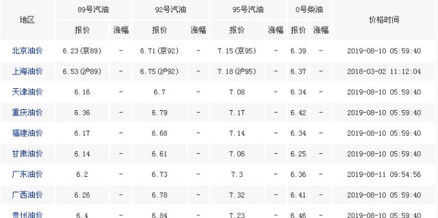 油价调整最新动态，变动关乎你我，驾车人士必看！