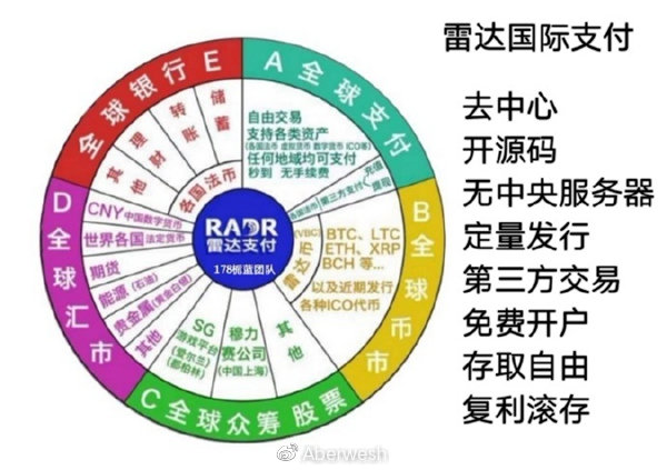 雷达币最新动态