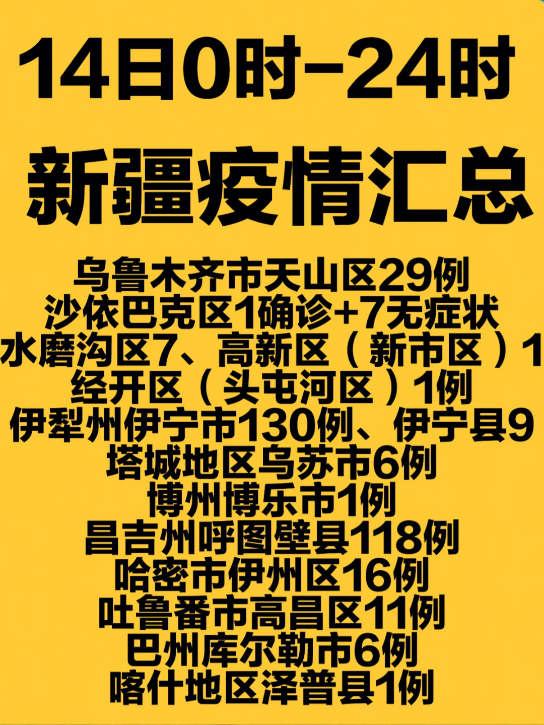 最新动态更新 第7页