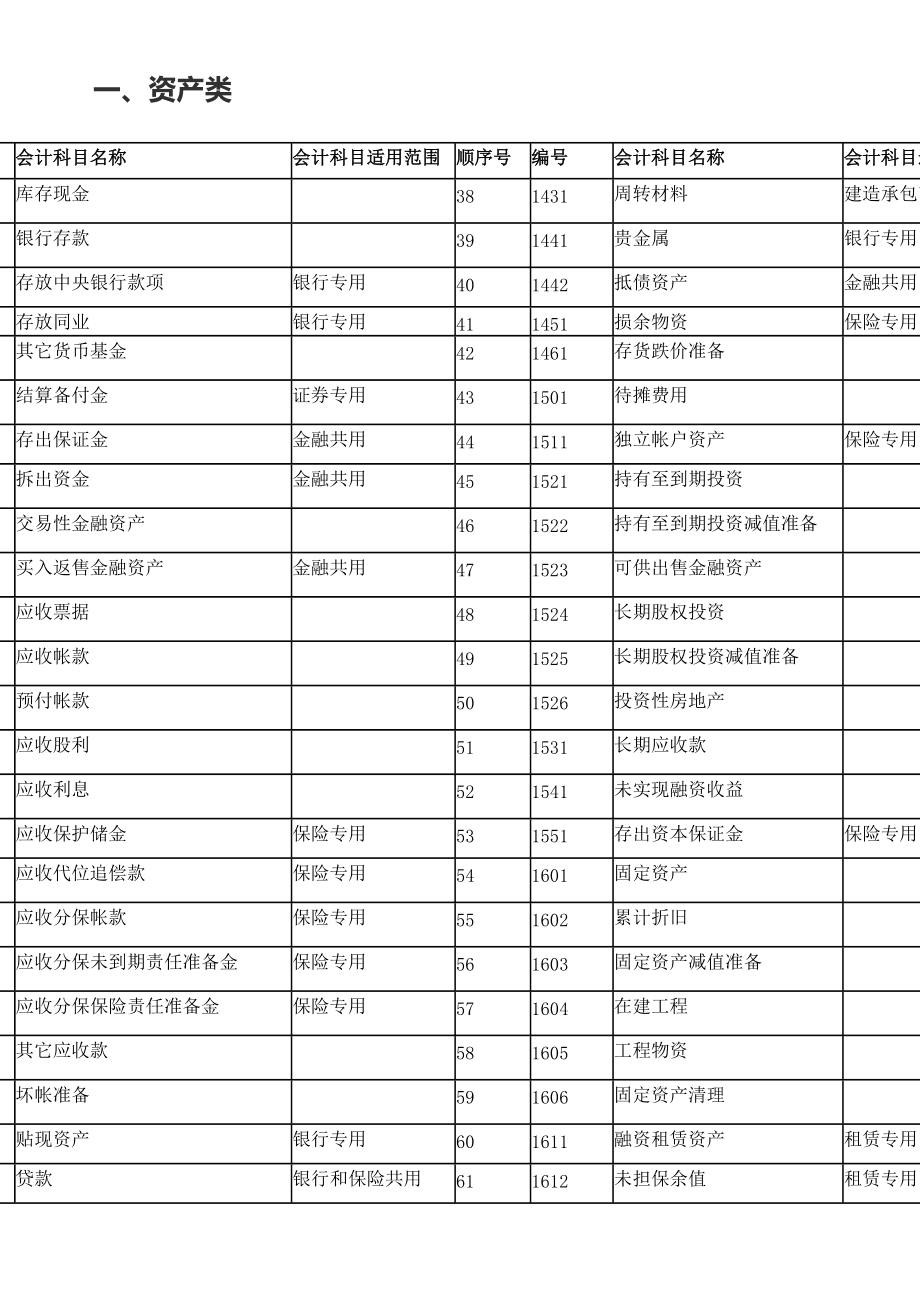 最新会计科目表及其详解概览