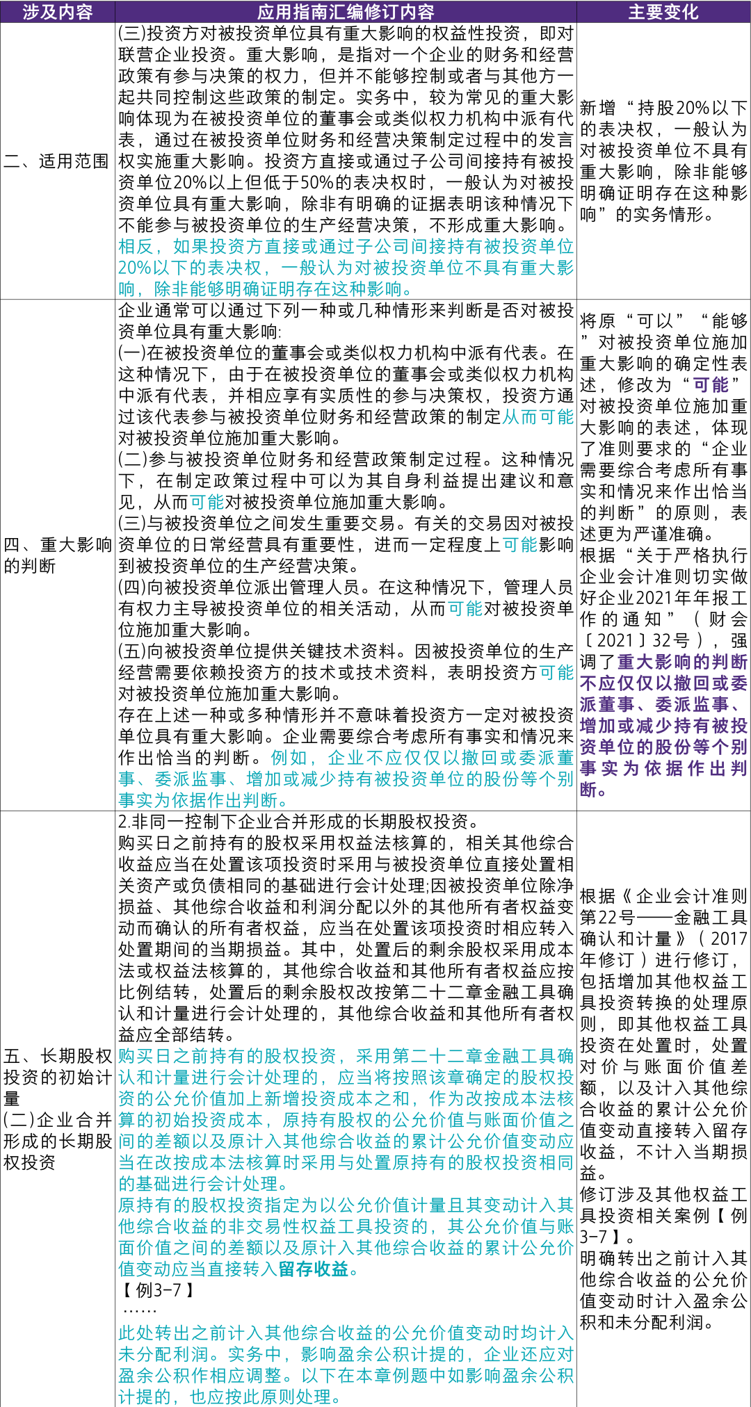 企业会计准则最新版学习指南与实操指南