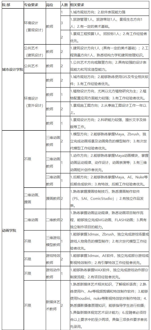石家庄最新招聘信息深度解析与个人观点分享