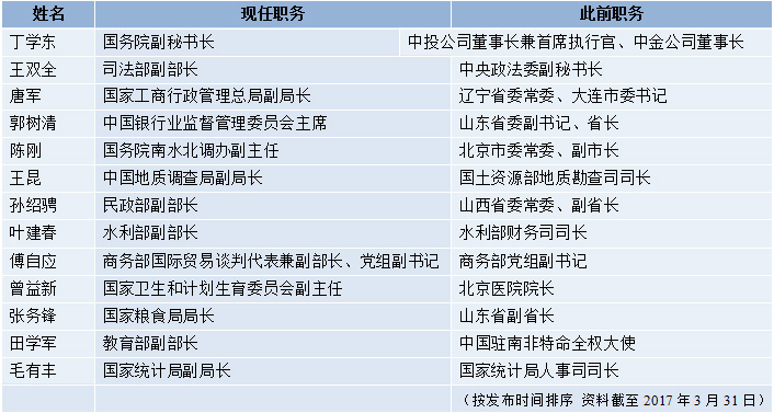 中央最新人事任免背后的隐秘故事，小巷奇遇特色小店的魅力