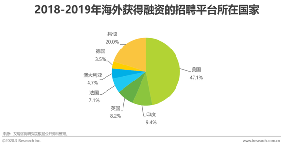 最新招聘热点趋势分析与招聘动态概览