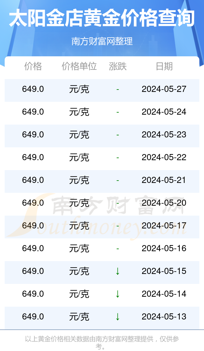 最新黄金价格今日查询，金价走势及获取黄金价格的详细步骤指南