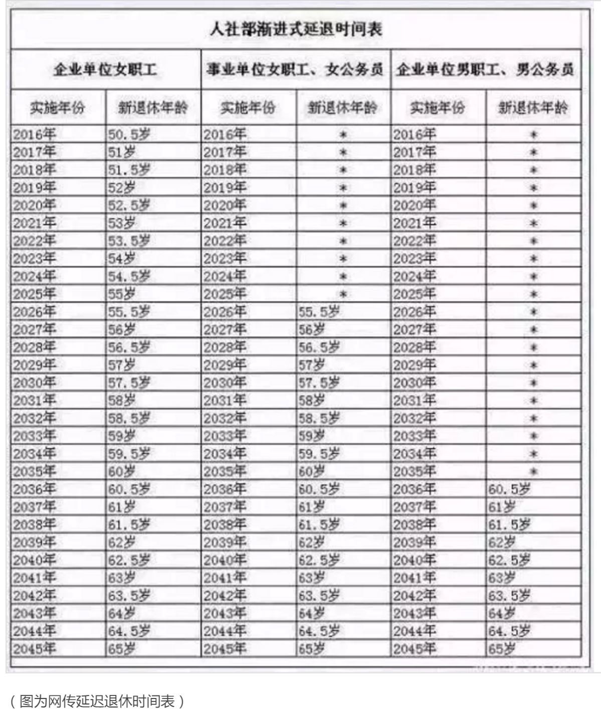 退休年龄延迟最新规定