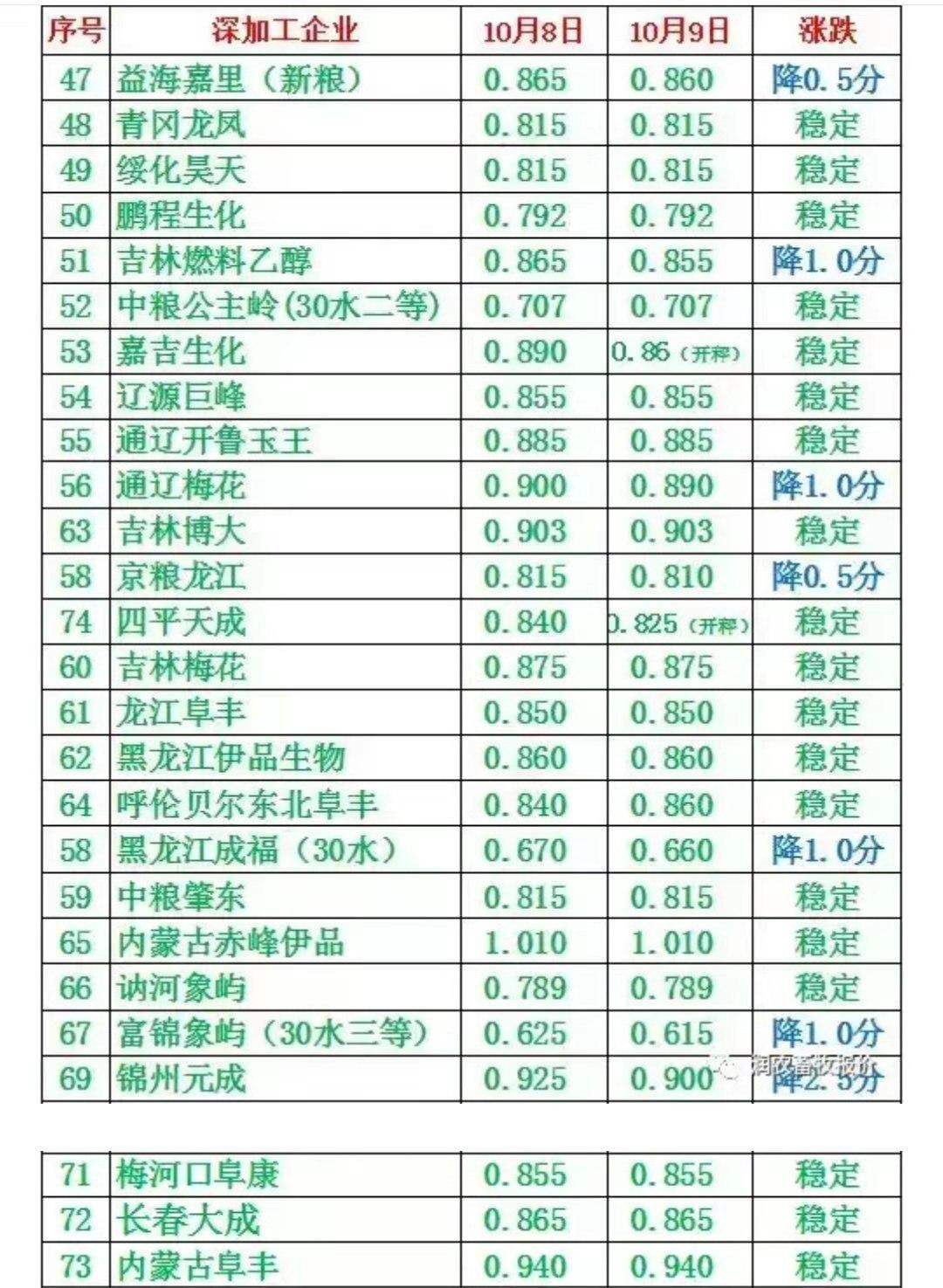 山东玉米价格最新行情及分析概述