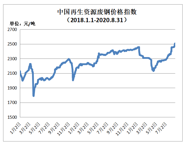 今日废铜价格行情与科技重塑资源价值，废铜焕发新生