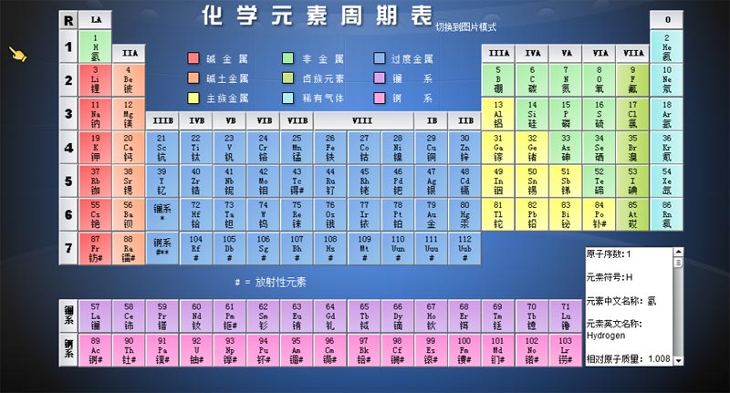 最新元素周期表