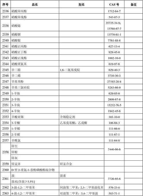 危化品目录2023最新发布，时代的规范与行业印记