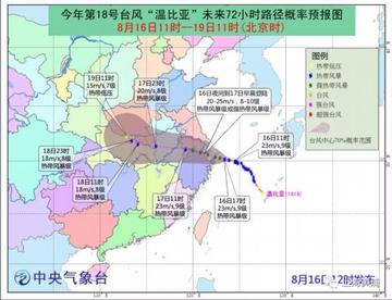 应对准备指南