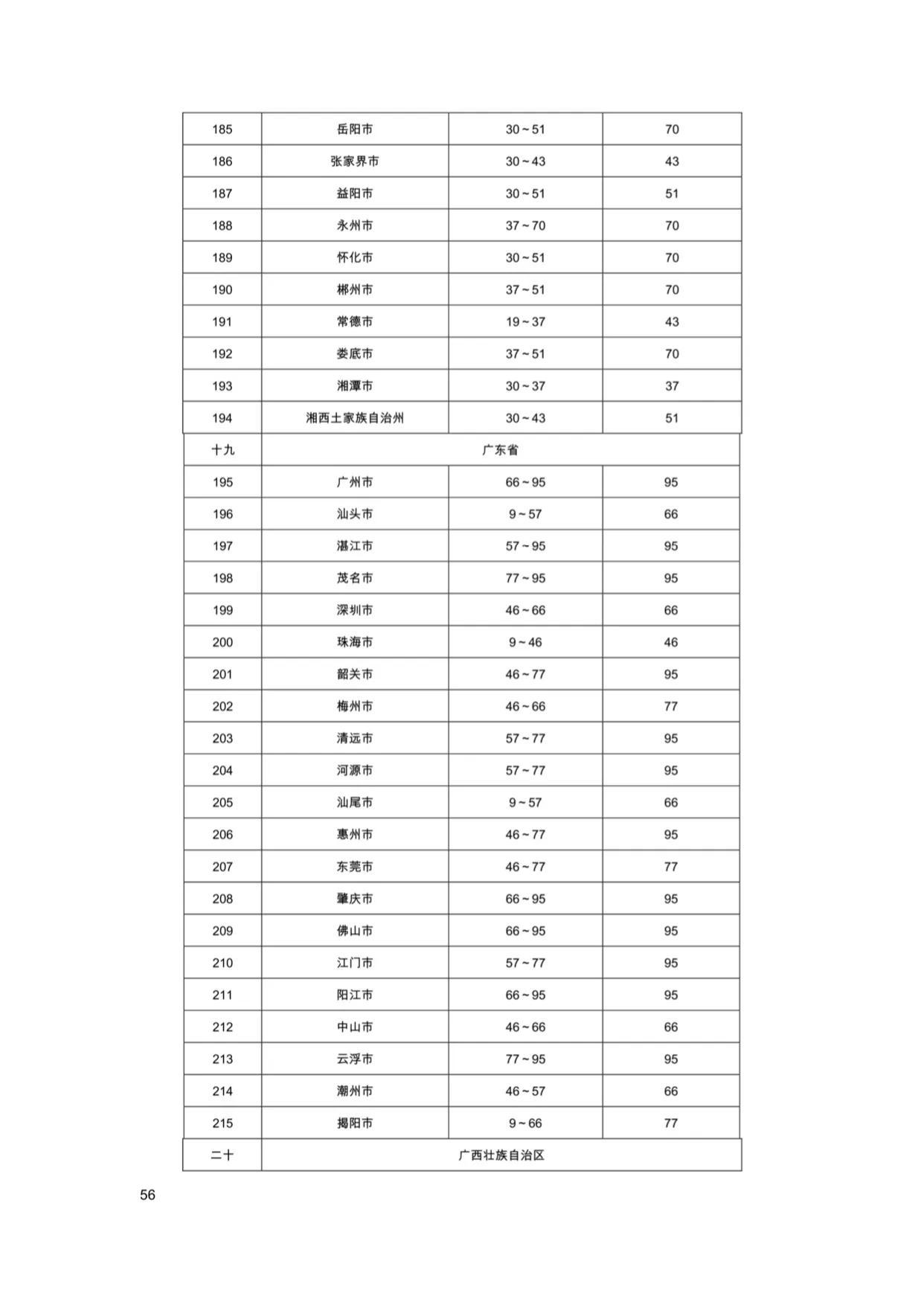 施工现场临时用电安全技术规范最新探索自然美景之旅