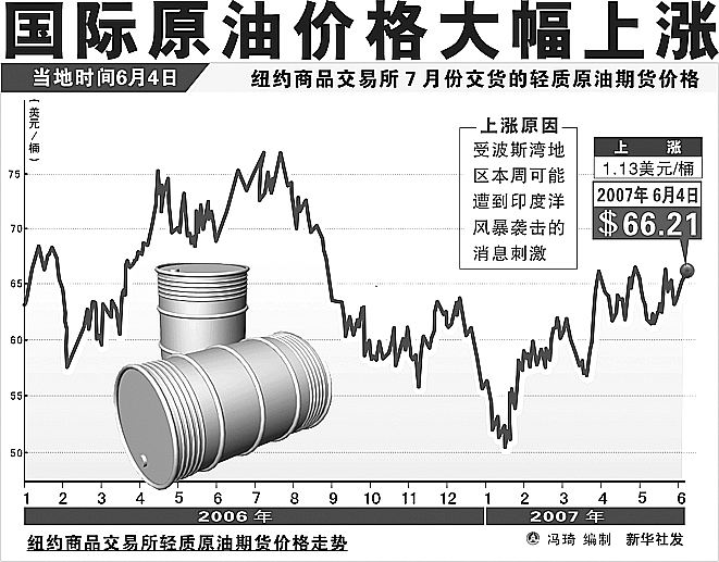 国际油价实时行情更新，最新动态与走势分析