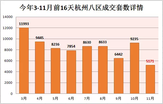 杭州房价最新动态与走势分析