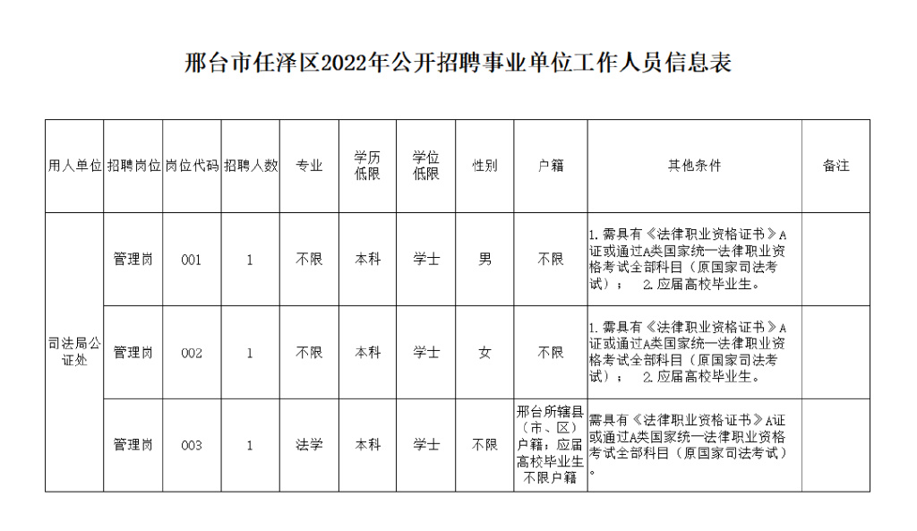 邢台招聘最新动态速递，123最新招聘信息汇总