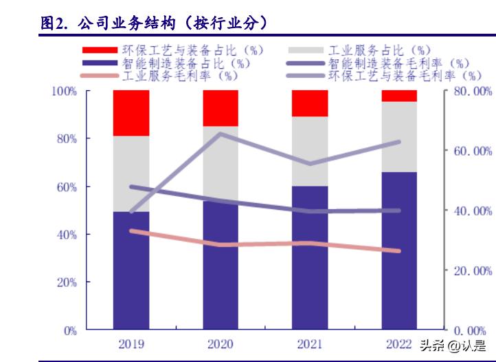 300082最新动态，变化中的学习之旅，自信与成就感的源泉