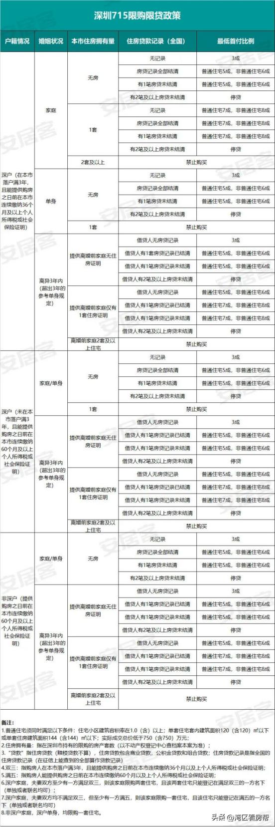 房贷首付比例最新政策详解，背景、进展与影响分析