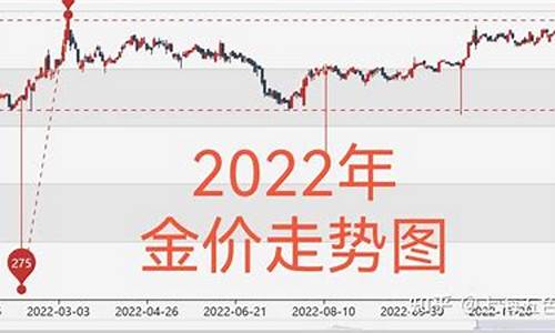 科技与生活的融合，最新黄金价格走势图揭示黄金宝图的秘密