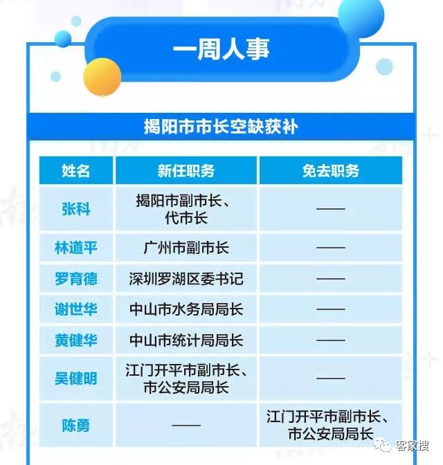 广东省领导层新变化与发展蓝图，最新人事调整揭晓