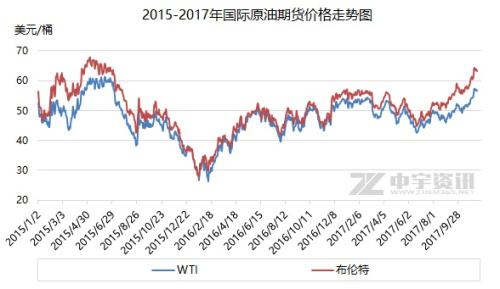 今日国际油价动态，变化中的机遇与学习带来的自信与成就感
