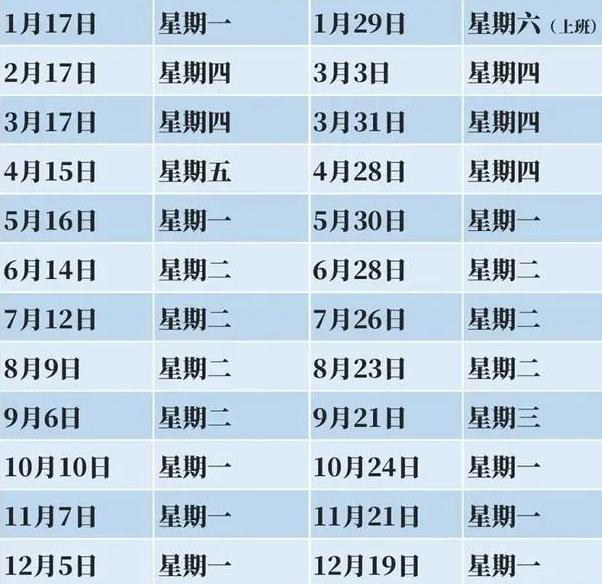 油价调整最新动态