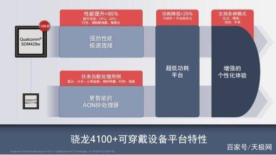 骁龙最新处理器