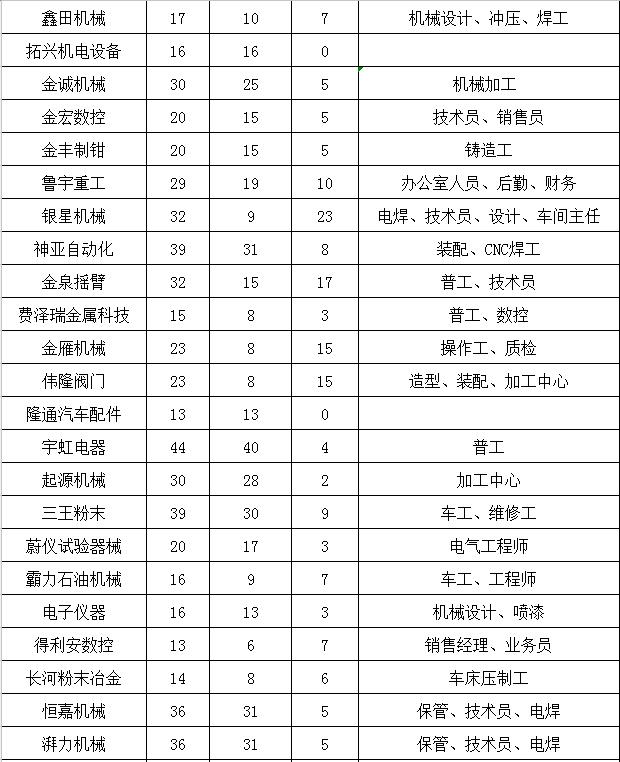 莱州信息网