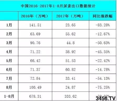 山西尿素最新出厂价格，科技引领绿色农业新时代的价值重塑