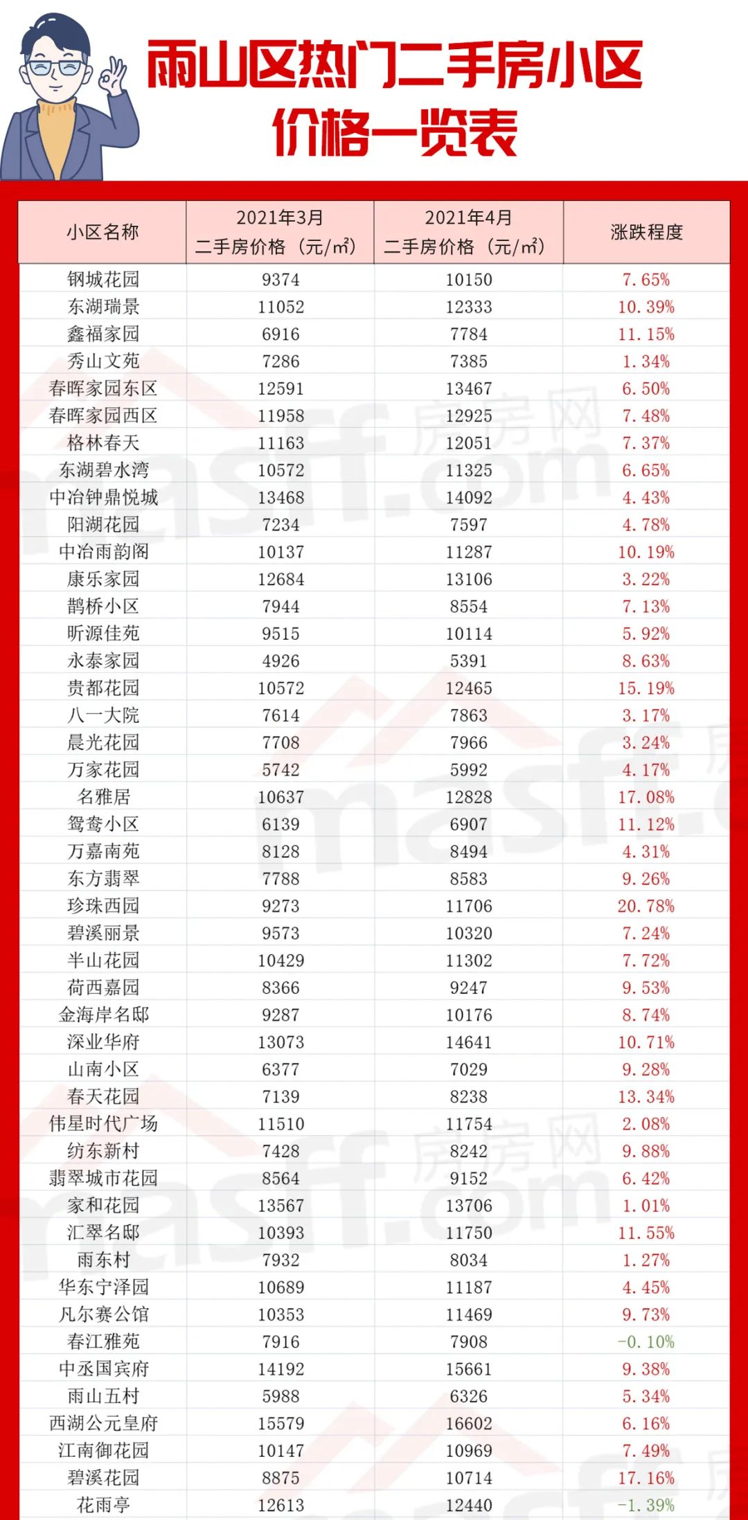 马鞍山二手房最新出售回顾与探析