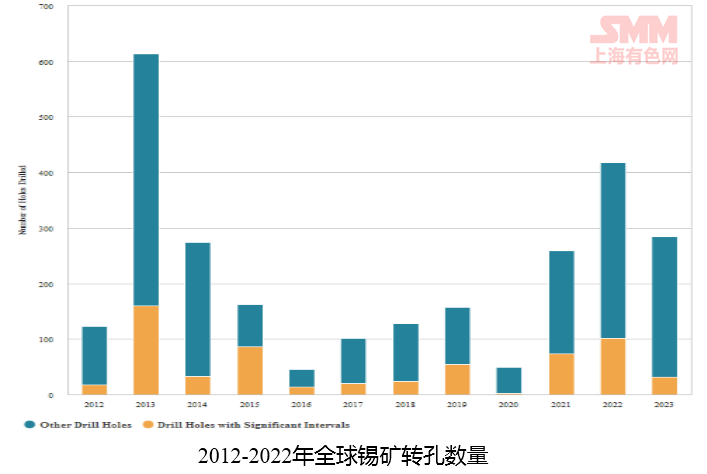锡价最新行情