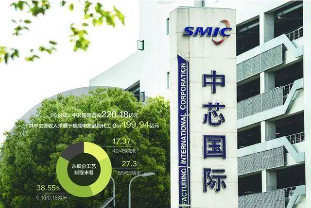 中芯国际引领半导体行业创新先锋，最新消息全解析