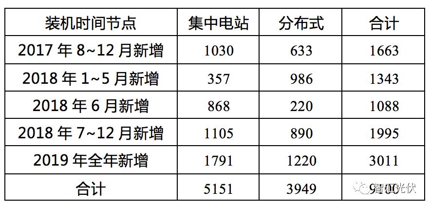 光伏发电国家最新政策详解及项目申请建设指南