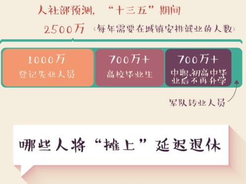 延退最新消息,延退最新消息，背景、进展与影响