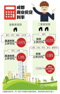 成都最新房贷利率详解与解析