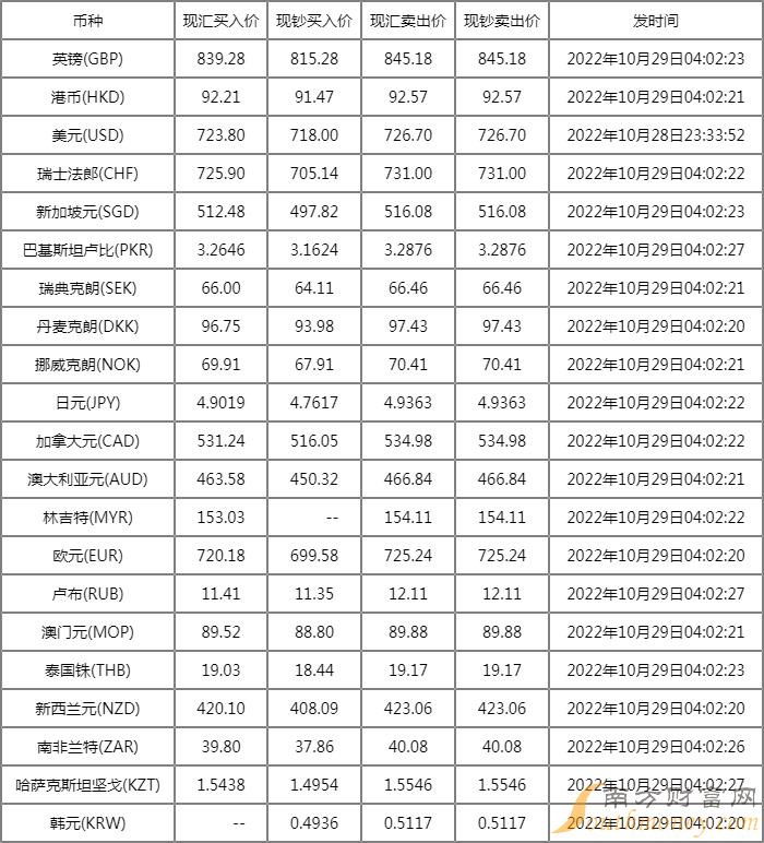 最新今日外汇牌价表详解，查询步骤指南（适用于初学者与进阶用户）