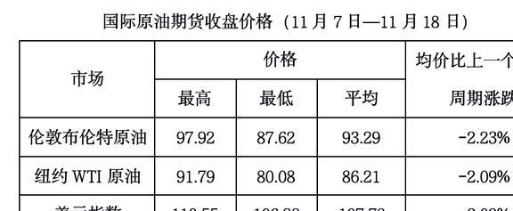 国际油价最新动态及全球石油市场趋势分析📈🌍